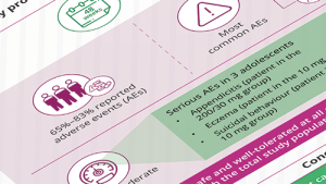 Infographic - Ritlecitinib in Adolescents with Alopecia