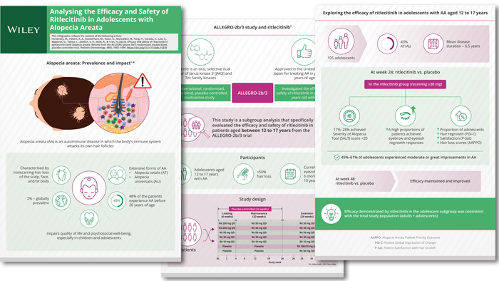 Infographic about Ritlecitinib in Adolescents with Alopecia Areata